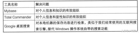 你的知识需要管理主要内容,你的知识需要管理读后感