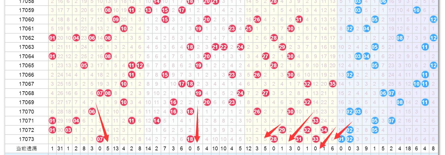 体彩大乐透开奖结果17073期,大乐透号码17073期预测