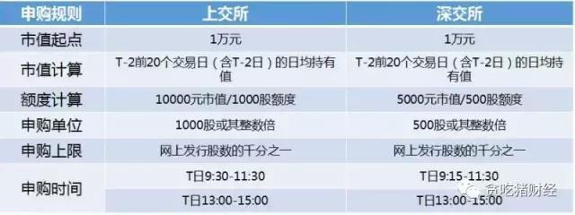 打新最值钱的股票,打新盈利最多的股票