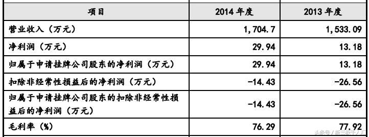 年入1.8亿净赚1个亿高考放榜这家帮报志愿的企业又要赚翻天