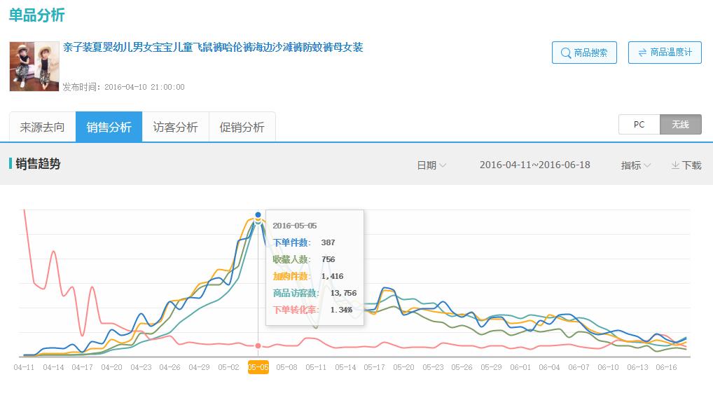 童装店如何引流客户进店,童装淘宝店怎么引流