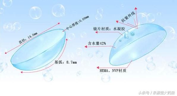 新手适合买什么样的隐形眼镜 (怎样才能买到适合自己的隐形眼镜)