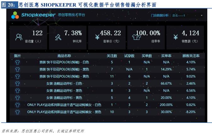 新零售专题研究报告 (直播新零售研究报告)