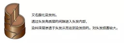 日本女性染发的危害,日系染发的危害