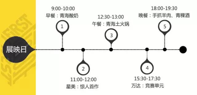 唯FIRST与西宁美食不可辜负