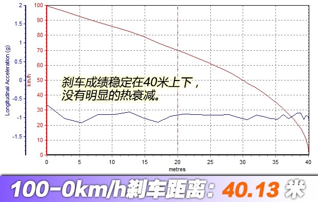 日产骐达1.6l性能怎么样,日产骐达2016款1.6LCVT智行版怎么样