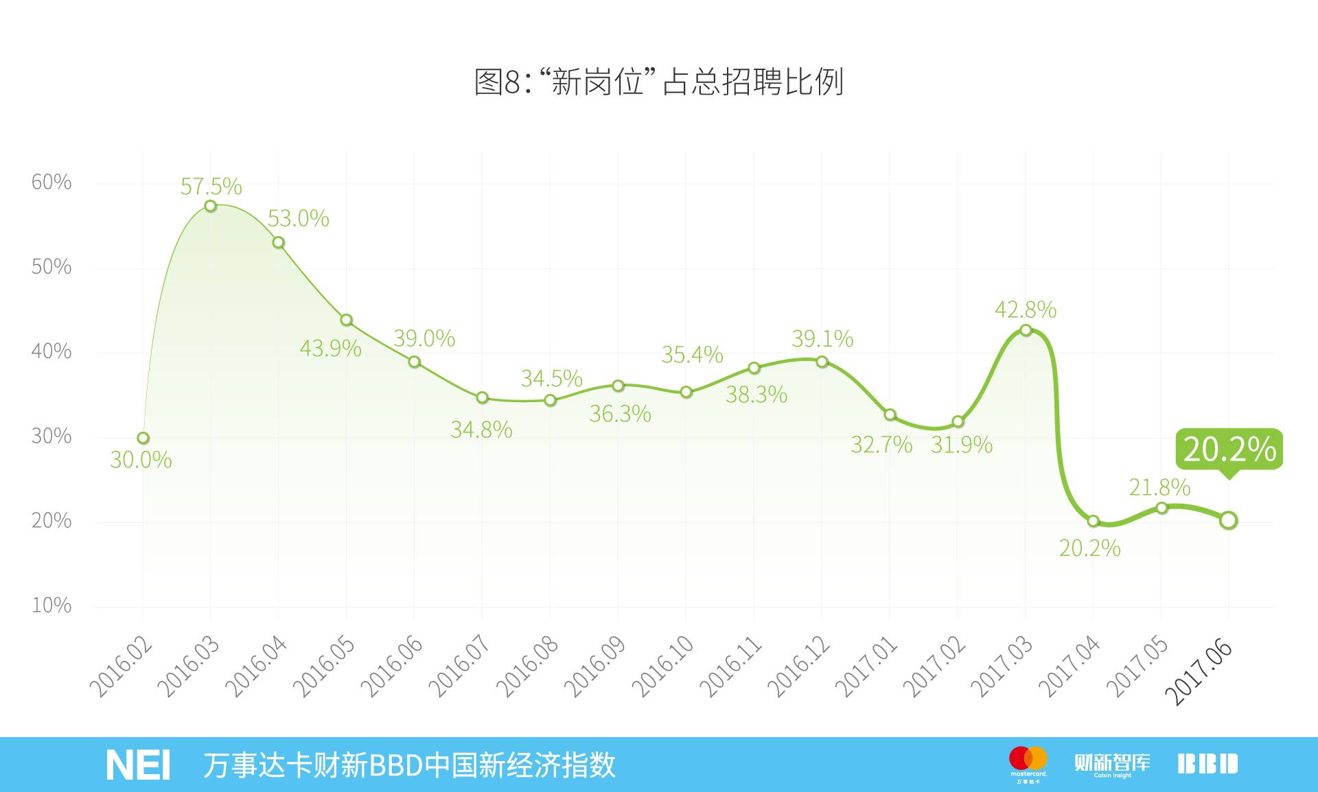 万事达年卡,万事达中国卡
