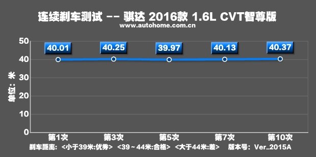 日产骐达1.6l性能怎么样,日产骐达2016款1.6LCVT智行版怎么样