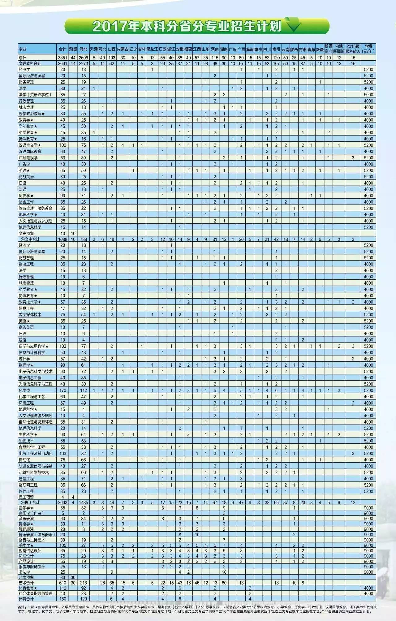 「图解」湖北师范大学招生简章
