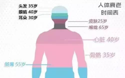 青大附院下雨时间表,青大附院下雨时间