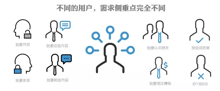 初创团队如何快速获取种子用户，引爆用户核反应堆？