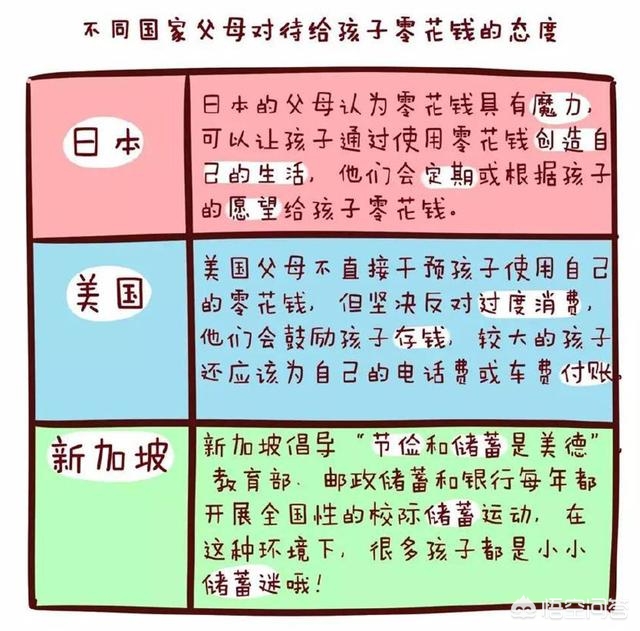 如何理财自己的零花钱小学生,小学生应该有零花钱的观点有哪些