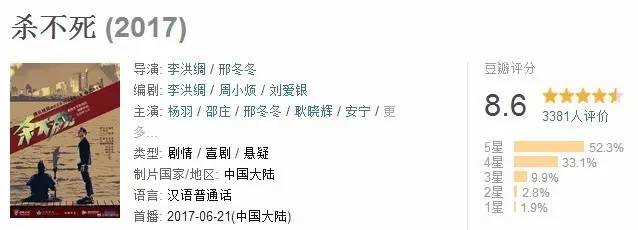 又要开启炸街模式了,今年排第二的国产剧竟然只有3千人看过!
