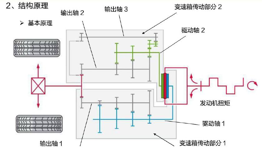双离合变速箱是有两个离合器嘛,双离合变速箱是两个离合器吗