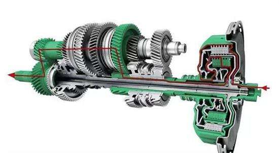 双离合变速箱是有两个离合器嘛,双离合变速箱是两个离合器吗