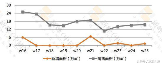 大连最新楼盘销售排名,大连最新楼盘销售排行榜