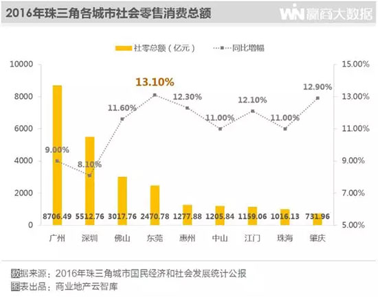 最新东莞商圈,新一线城市的数据图