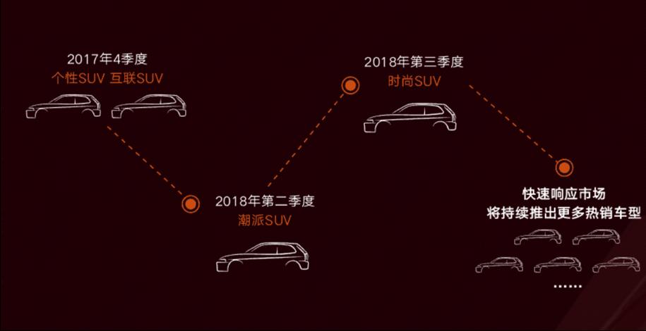 君马汽车为什么消失了,君马是哪个旗下的车