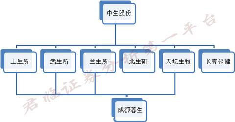 血制品中的猩红收割者，很血腥很*力暴**