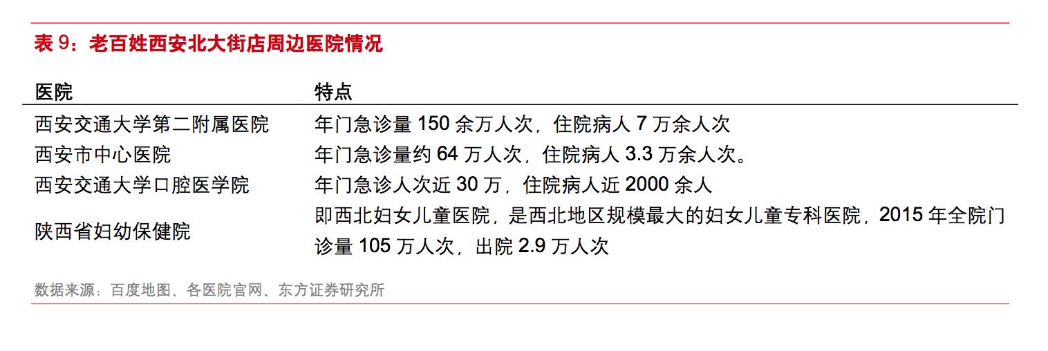 益丰药房对比一心堂,一心堂连锁药店哪一年突破一万家