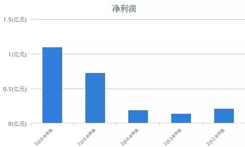 泽熙投资徐翔事件,泽熙集团徐翔近况