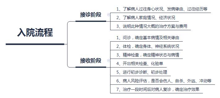 现实的精神病院图片,你见过最真实的精神病院吗