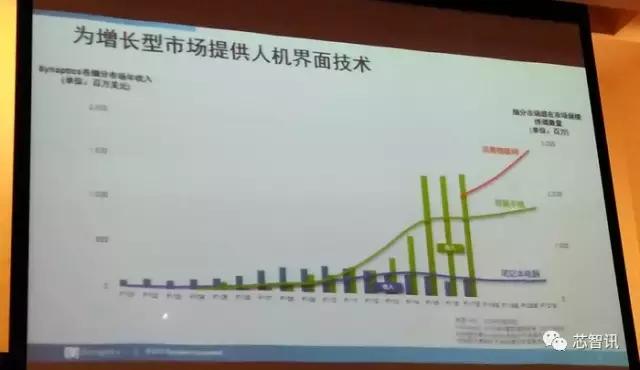 揭秘：Synaptics收购科胜讯及Marvell多媒体业务背后的故事