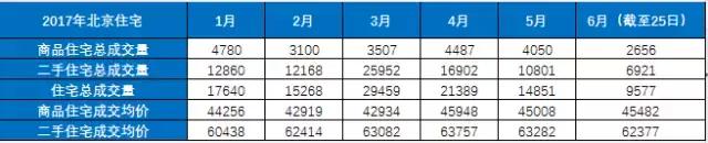 改善型置业问题,改善类置业如何选择