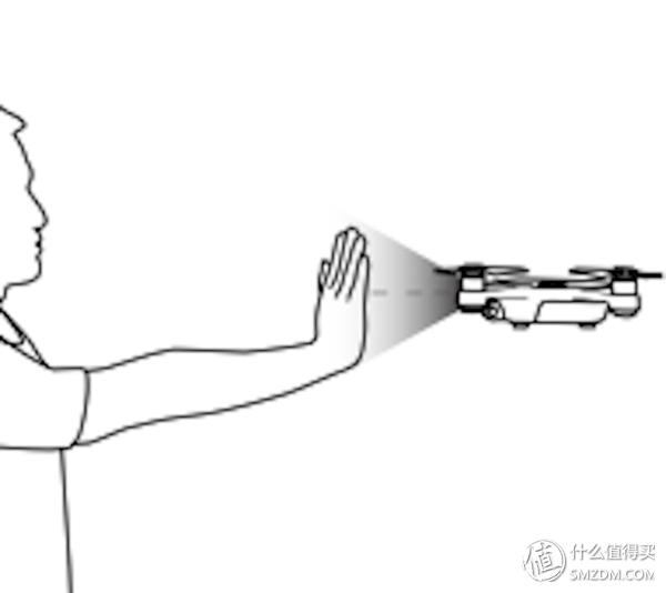 最近最适合入手的无人机,大疆无人机使用体验对比