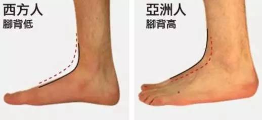不同脚型穿不同的跑鞋,脚型分类之埃及脚穿哪种鞋