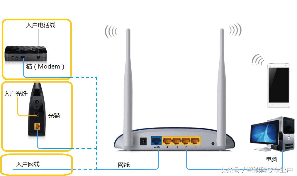 手机怎么设置路由器192.168.1.1,用手机怎么设置无线路由器的步骤