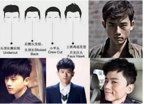 男士脸型与发型搭配九宫格,男士发型脸型搭配教学视频