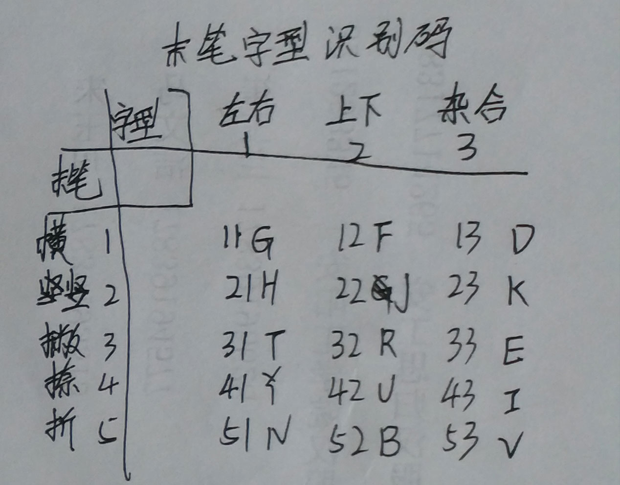 五笔打字新手,手机拼音五笔打字教程新手
