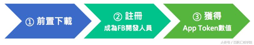 facebook鎬庝箞鎶曠エ,facebook鐩存挱鎬庝箞鎶曠エ