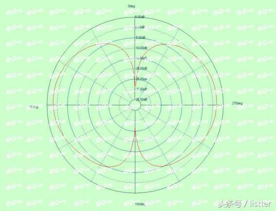 小米路由器荣耀路由器对比,荣耀路由器和小米路由器谁好