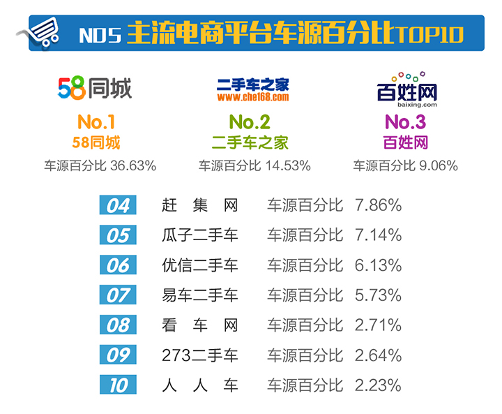 2019二手车交易市场排名,汽车市场分析2019年