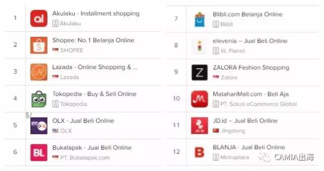 印尼网购用什么软件,印尼网购什么时候便宜
