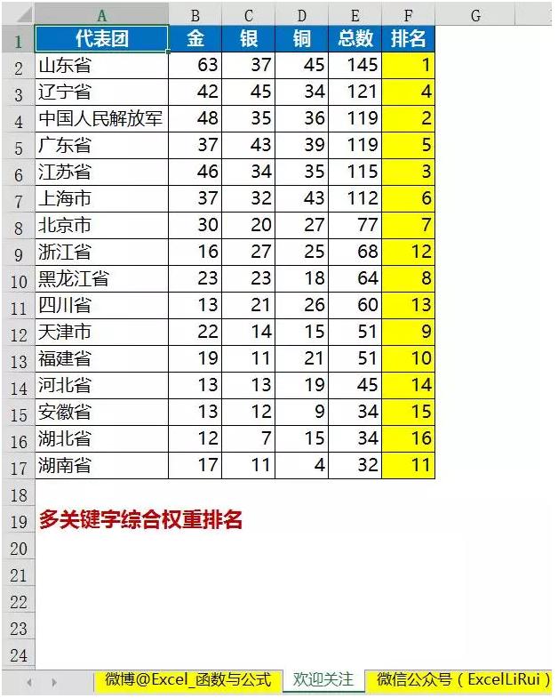 排名的公式excel,绝对值排名公式excel