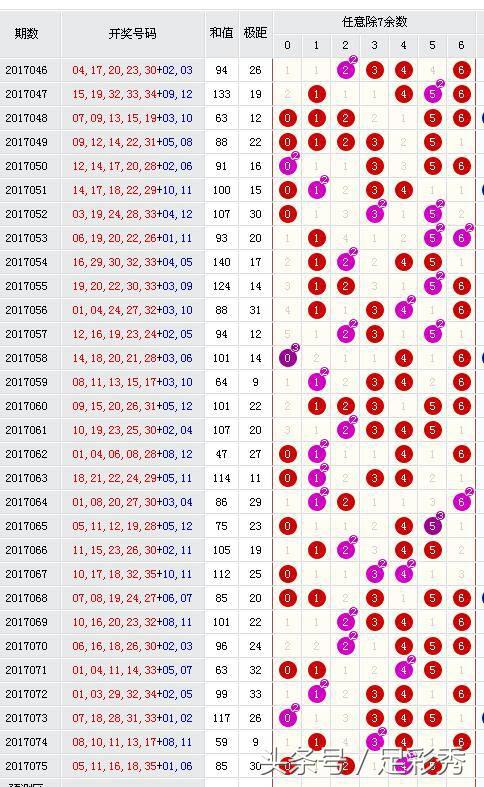 第18126期大乐透名家预测汇总,大乐透名家18072期预测汇总
