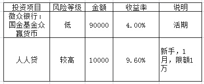 我的百万攒钱计划,十万元理财最佳方法
