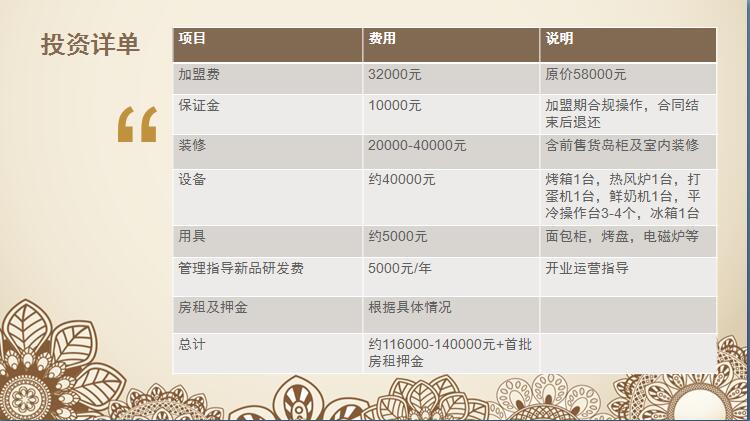 烘焙行业上半年总结,烘焙行业目前的市场行情