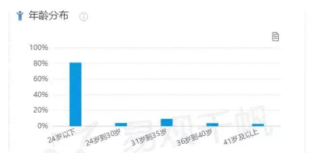 易观千帆是什么,易观千帆账号