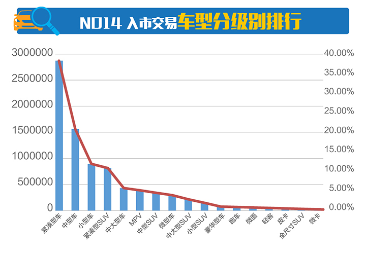 2019二手车交易市场排名,汽车市场分析2019年