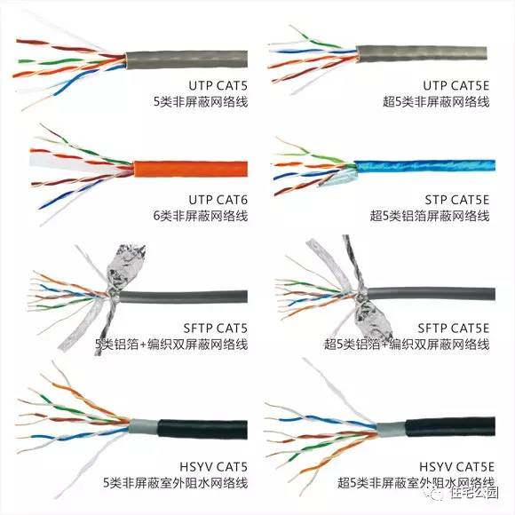 朋友新房装修一卷网线2500,被我嘲笑浪费钱!看完他家装修原来真正浪费钱的是我