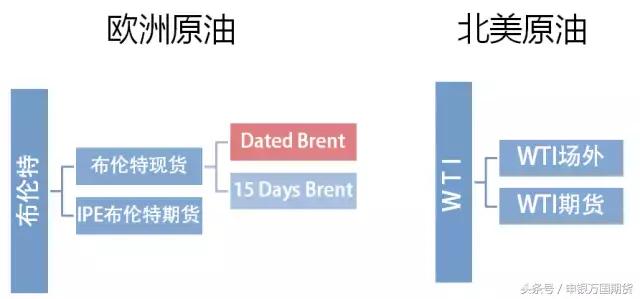 原油基础知识,原油期货的知识视频教程