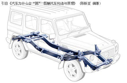 一文读懂汽车材料,一文看懂车规级