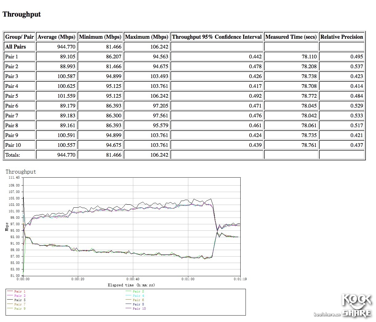 googlewifi璇勬祴,googlewifi鎷嗘満鏁欑▼