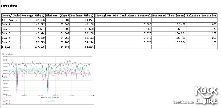 googlewifi璇勬祴,googlewifi鎷嗘満鏁欑▼