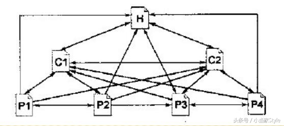 诺亚科技教学,诺亚科技内部链接