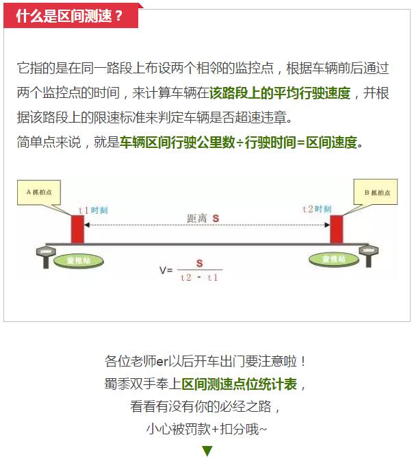 “点刹、*子狗电**”将统统失效！市区新增22处测速抓拍！